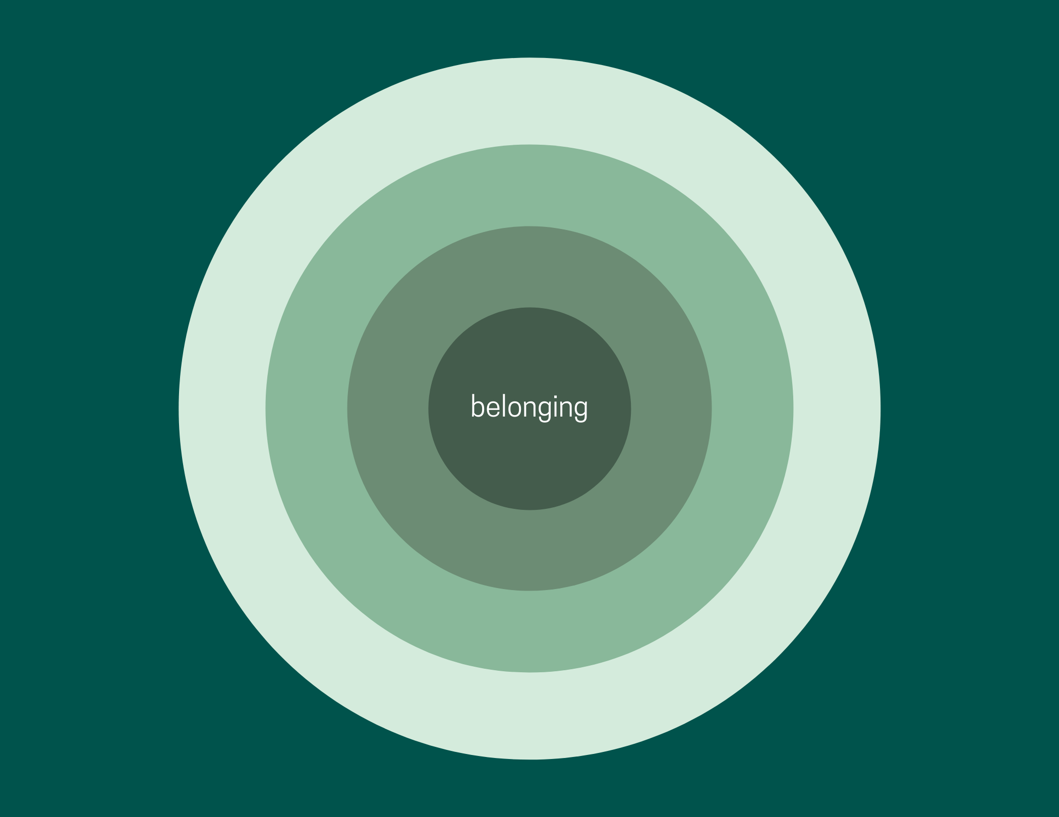 Belonging and non-belonging