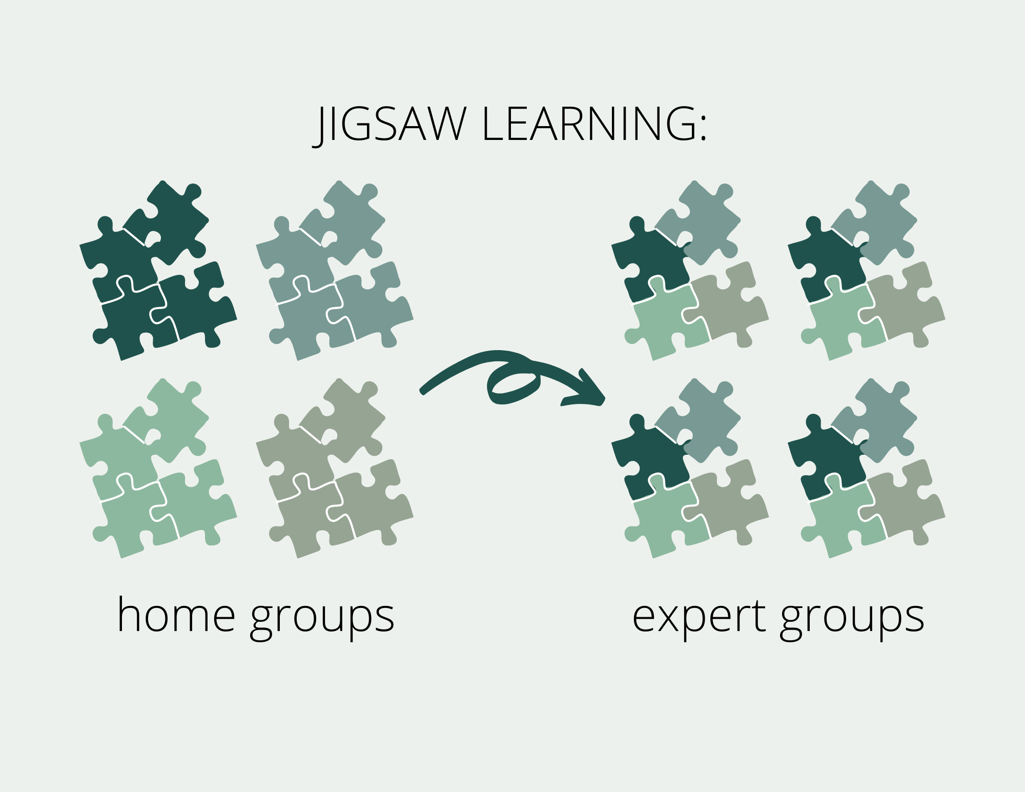 Four groups of same-colored puzzle pieces on the left; Four groups of different colored puzzle pieces on the right.